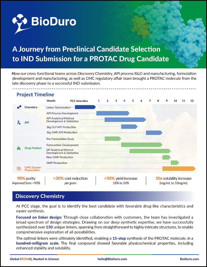 A Journey from PCC Selection to IND Submission for a PROTAC Drug Candidate IDD-PCC-IND-CMC IDDD Case Study June 2025 preview image.png