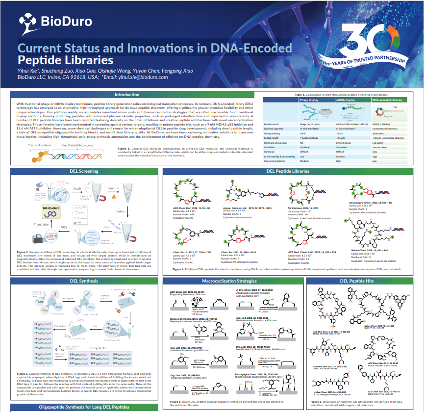 Innovations in DCA_- Encoded Peptide Library.png