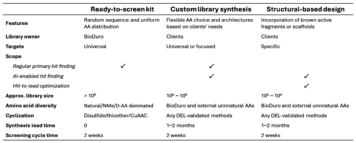 Tailored to Your Discovery Goals.png