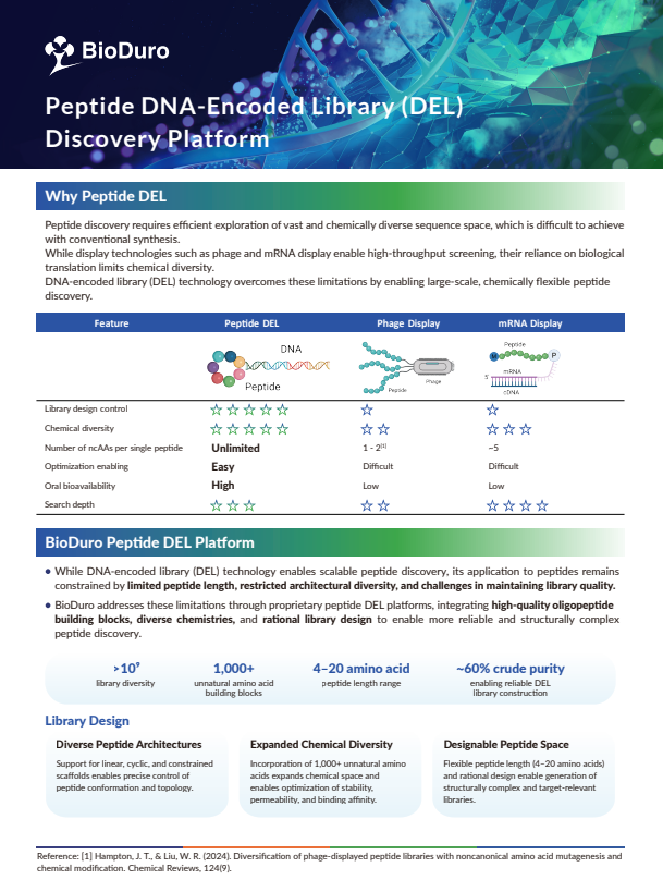 Innovations in DCA_- Encoded Peptide Library.png